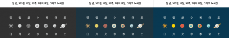 일주일이 월화수목금토일이라고 불리게 된 이유는 무엇일까?