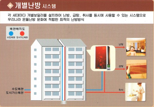 개별난방 시스템