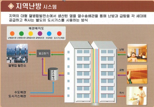 지역난방 시스템