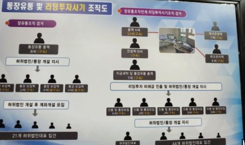 불법거래 대포통장 사기