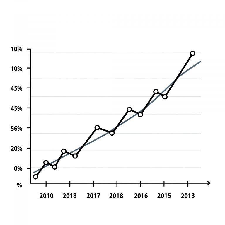 변동금리 뜻과 기간 및 장단점 정리