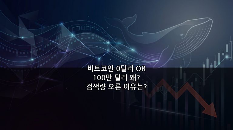비트코인 0달러 OR 100만 달러 왜? 검색량 오른 이유는?